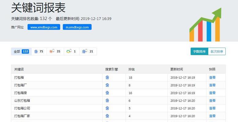 网站流量关键词怎么做的？如何有效提升网站流量？