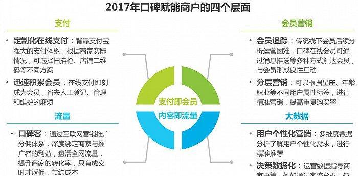 本地生活服务网站特色分析怎么写？如何突出网站优势？