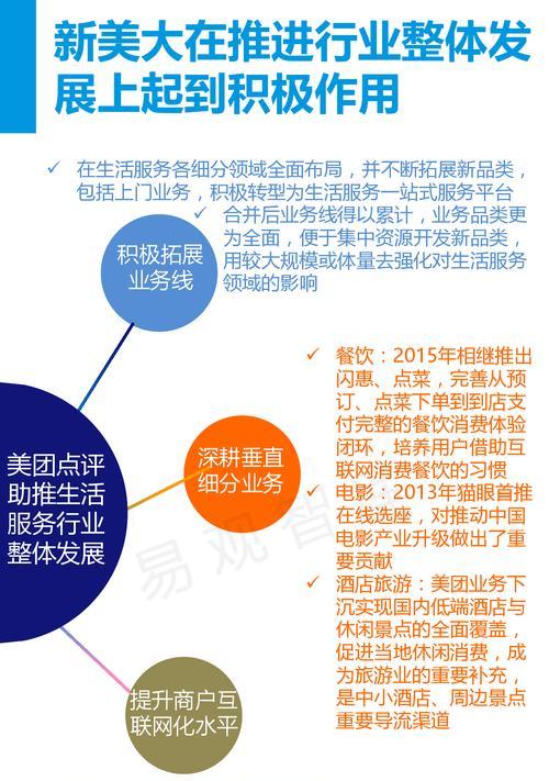 本地生活服务网站特色分析怎么写？如何突出网站优势？