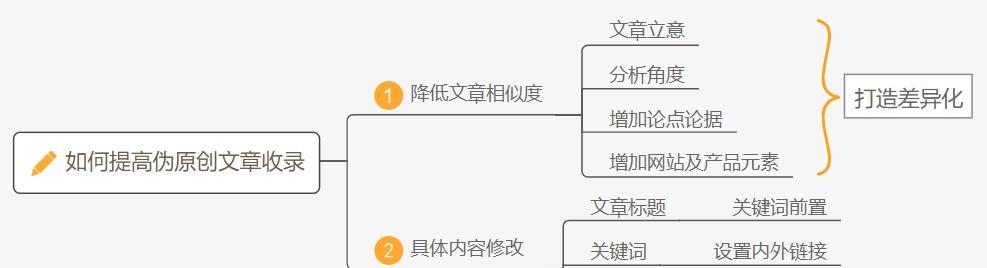 网站收录分析怎么分析？如何优化提高网站收录率？
