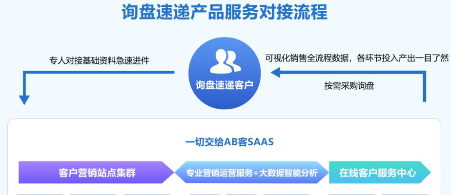 如何用平板进行有效的网站推广？有哪些技巧和工具？