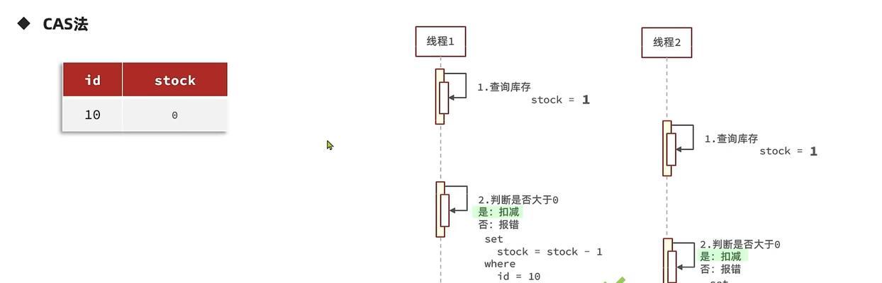 网站怎么选关键词？SEO优化的关键词选择技巧是什么？