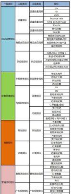 怎么分析营销网站功能？网站功能分析的常见问题有哪些？