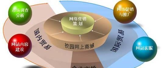 怎么分析营销网站功能？网站功能分析的常见问题有哪些？