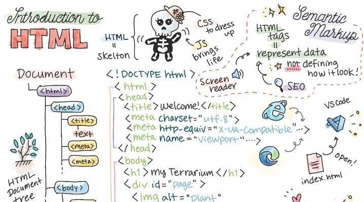 HTML必须包括哪些标签？初学者如何正确构建网页结构？
