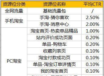 如何做淘外网站推广？有效策略和常见问题解答？
