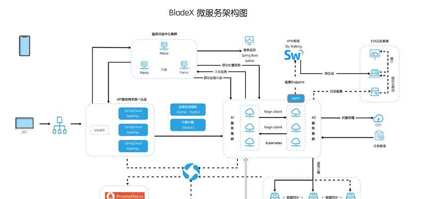 网站架构框图设计图怎么画？绘制步骤和注意事项是什么？