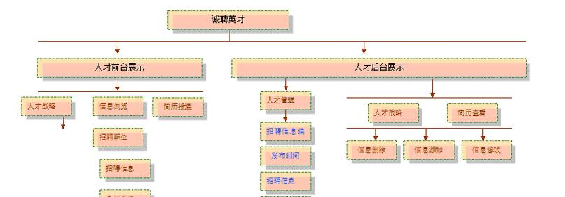 网站架构框图设计图怎么画？绘制步骤和注意事项是什么？