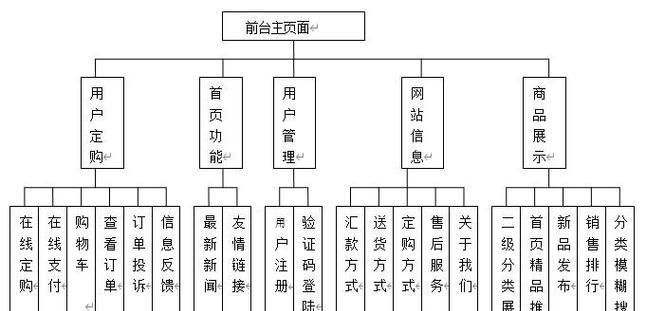 网站分析和设计怎么写？如何确保网站设计的有效性？