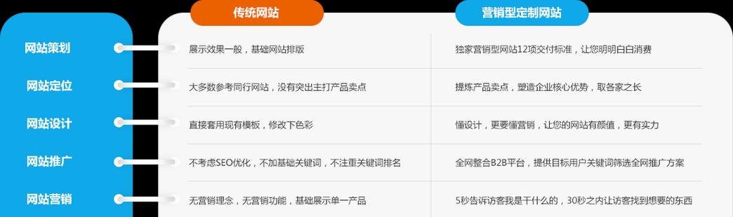 网站线上营销定制怎么做？如何打造有效的营销策略？