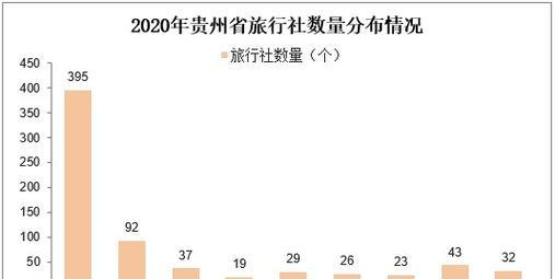 旅游网站近况分析报告怎么写？如何撰写有效的旅游网站分析报告？