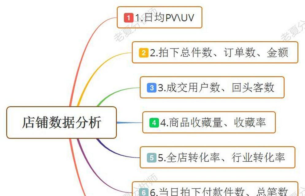 分析网站跳出率时怎么操作？有哪些有效方法？