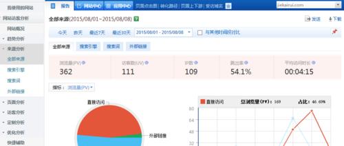 网站seo数据分析报告怎么写？需要包含哪些关键元素？