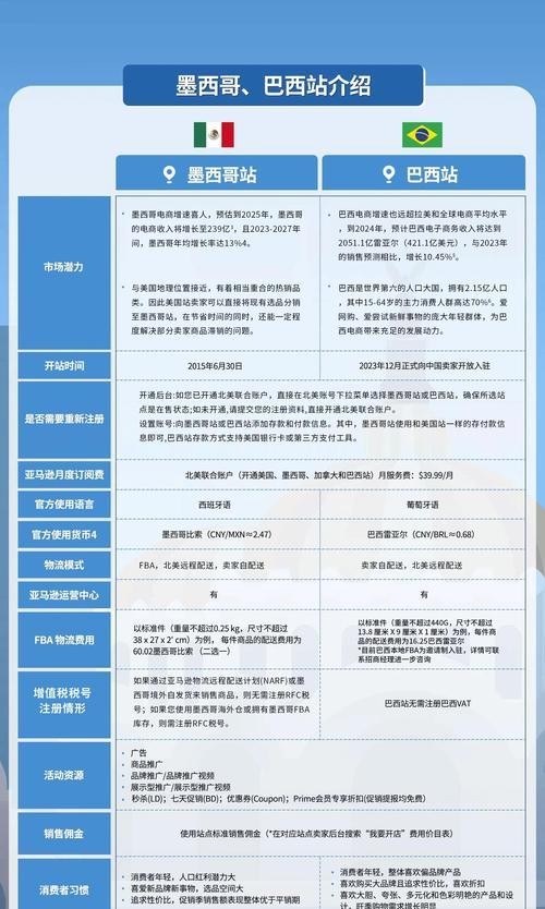 亚马逊如何找网站推广员？寻找合适的推广员有哪些技巧？