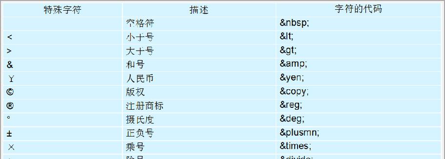 HTML标签有哪些？如何正确使用它们？