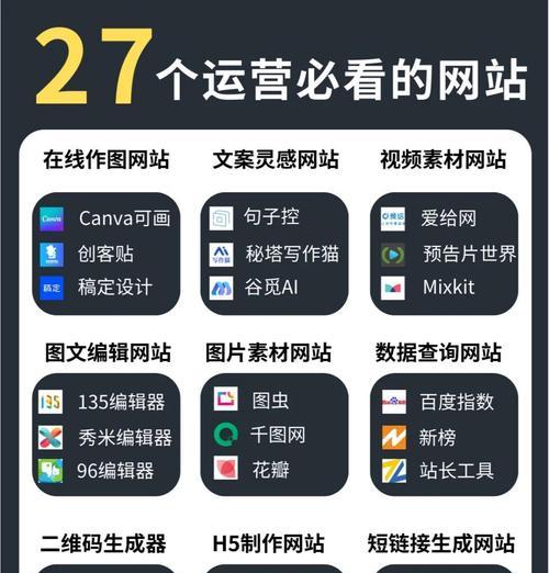 网站运营如何进行推广？有哪些有效的推广策略？