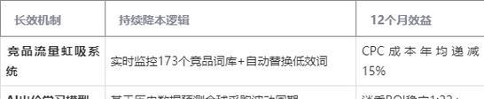谷歌网站如何推广？有哪些有效的推广策略？