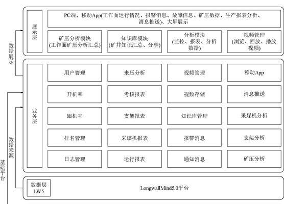 技术架构图网站怎么做？需要哪些步骤和工具？