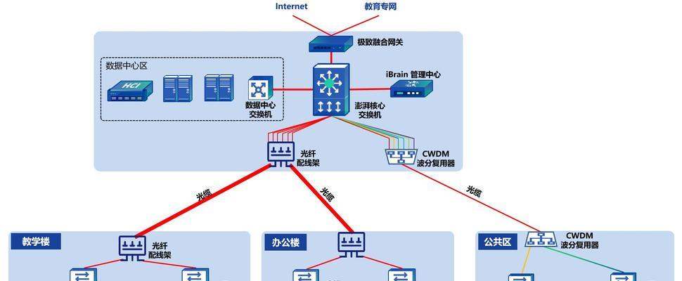 技术架构图网站怎么做？需要哪些步骤和工具？