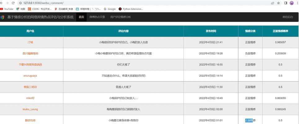 数据分析网站怎么应用？如何利用数据分析网站优化业务流程？