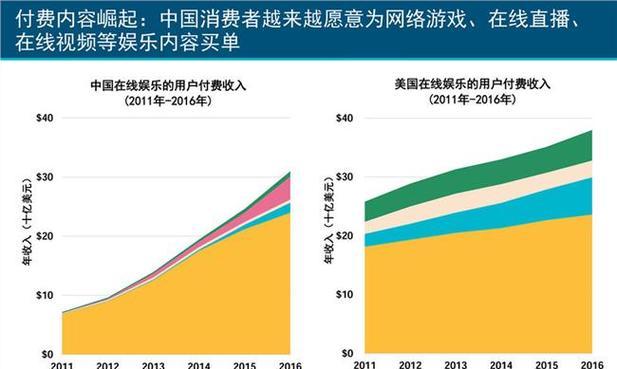 现在网站趋势分析怎么样？如何跟上最新的网站发展潮流？