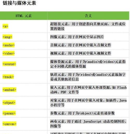 HTML框架的优点和缺点是什么？如何选择合适的HTML框架？