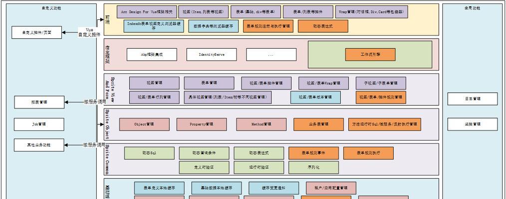 网站架构耦合方案设计怎么写？如何优化网站性能？
