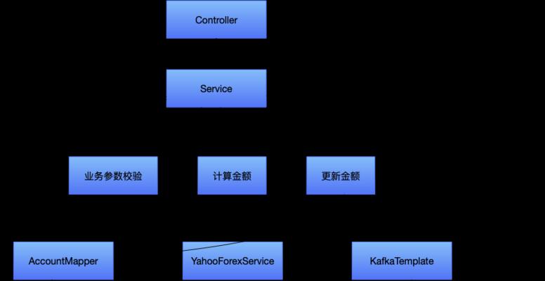 网站架构耦合方案设计怎么写？如何优化网站性能？
