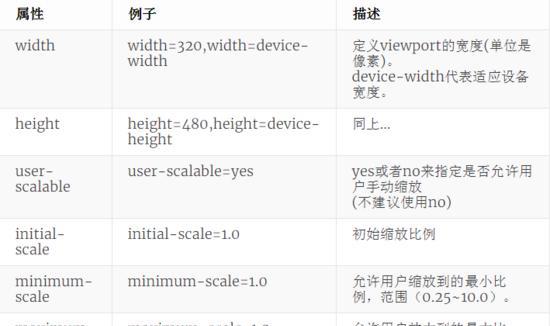 HTML5标签的分类有哪些？如何正确使用它们？