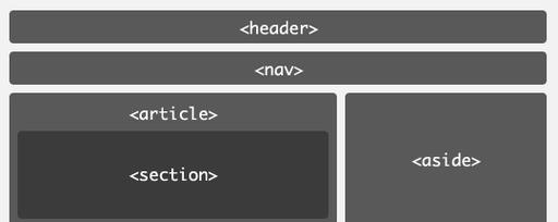 HTML5标签的分类有哪些？如何正确使用它们？