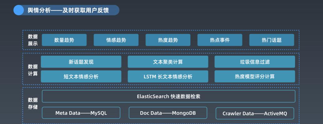 分析专业的网站怎么做？如何提升网站SEO效果？