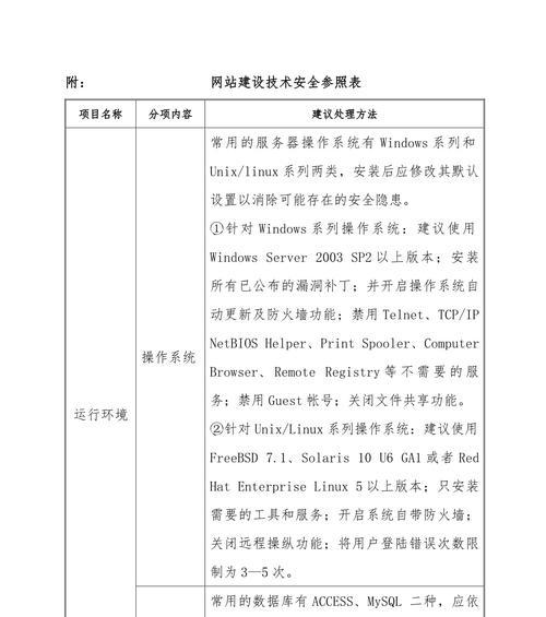 网站建设技术现状分析怎么写？当前趋势与挑战是什么？