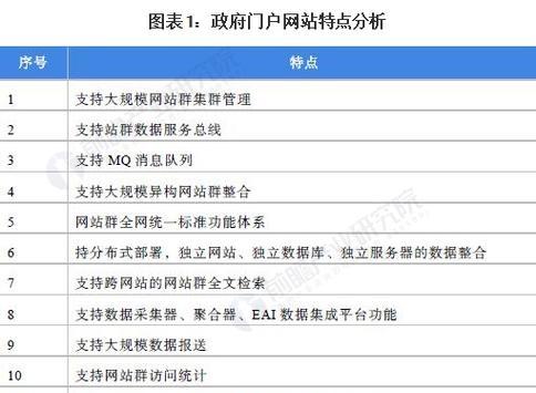 网站建设技术现状分析怎么写？当前趋势与挑战是什么？