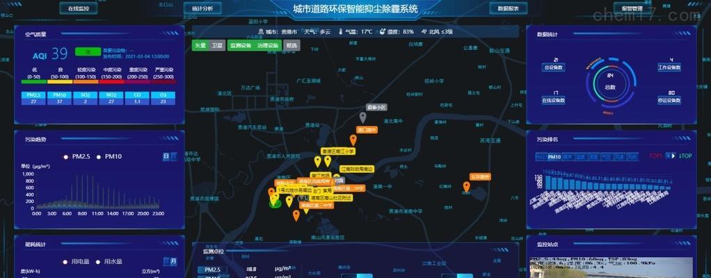 化工网站数据分析方法有哪些？如何有效提升数据解读能力？