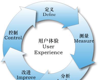 化工网站数据分析方法有哪些？如何有效提升数据解读能力？