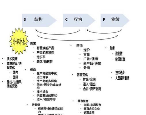 网站链接结构分析怎么做？如何优化网站链接结构以提升SEO效果？