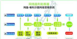 导购网站如何做推广的？有哪些有效策略？