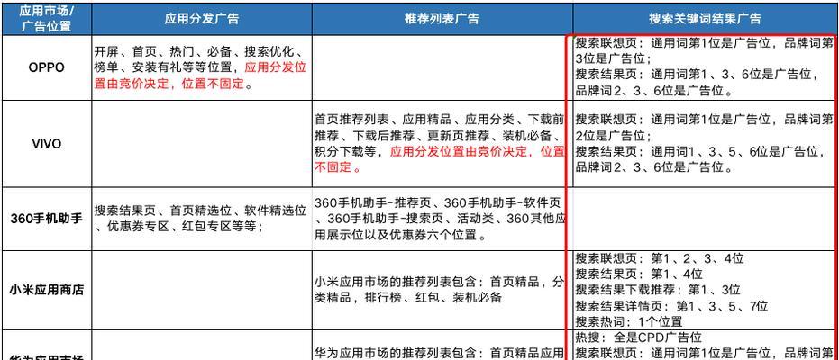 导购网站如何做推广的？有哪些有效策略？