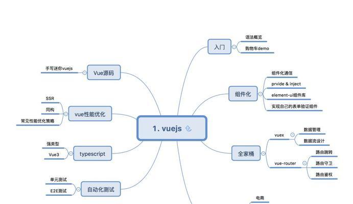 怎么做网站的架构？网站架构设计有哪些常见问题？