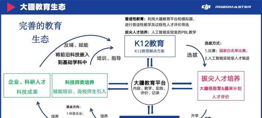 教育网站如何推广？有哪些有效策略和常见问题解答？