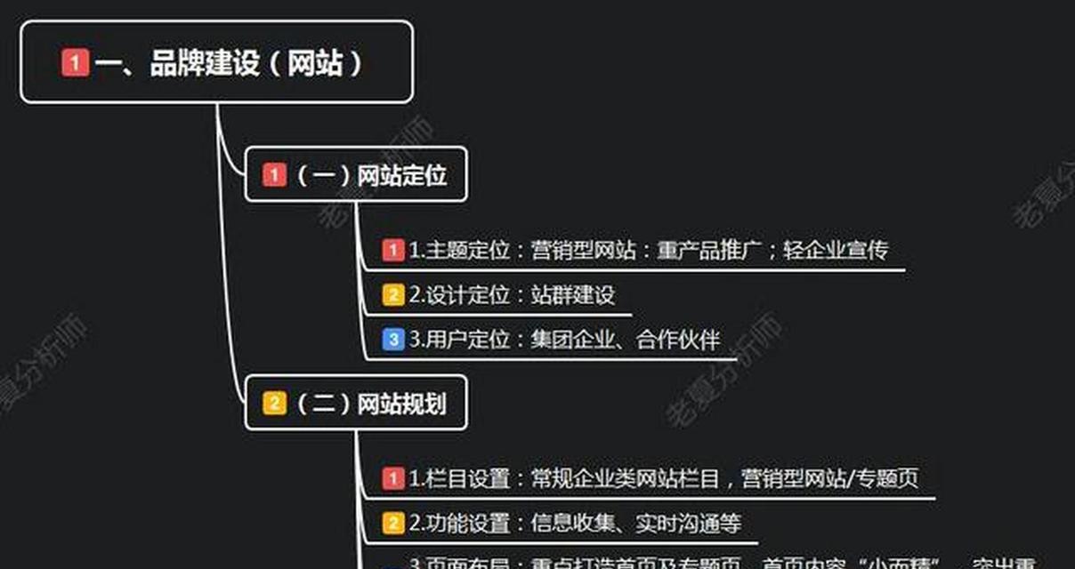 网站如何内部推广？内部推广的常见问题有哪些？