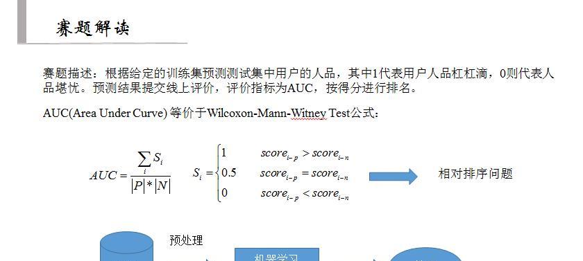 关键词分享网站怎么做？如何优化SEO提高排名？