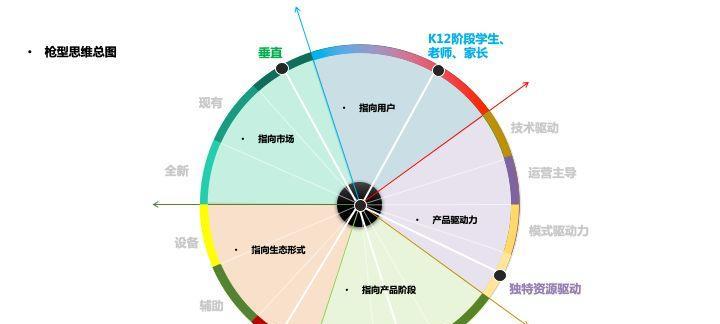 网站产品分析怎么做好？如何通过分析提升用户体验和转化率？