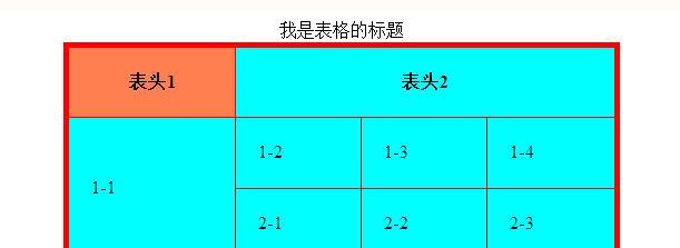HTML中tr标签的属性有哪些？如何正确使用它们？