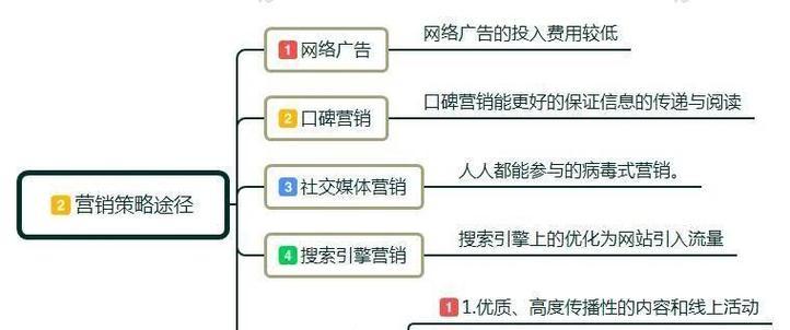 制作网站营销费用怎么算？如何合理预算网站开发成本？