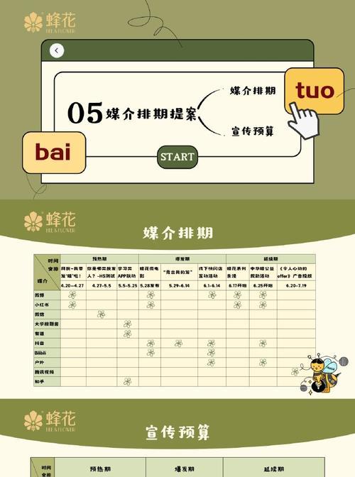 蜂花网站营销怎么样做的？有哪些有效策略？