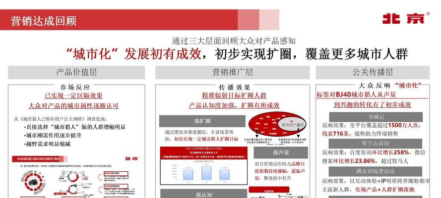 网站整合怎么做好营销？有效策略有哪些？