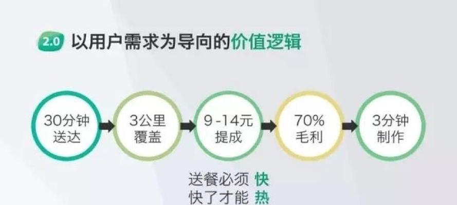 网站整合怎么做好营销？有效策略有哪些？