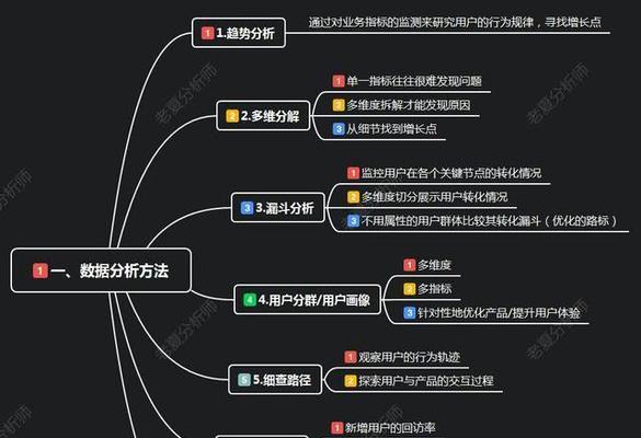 网站跳出率分析怎么做？如何降低网站跳出率？