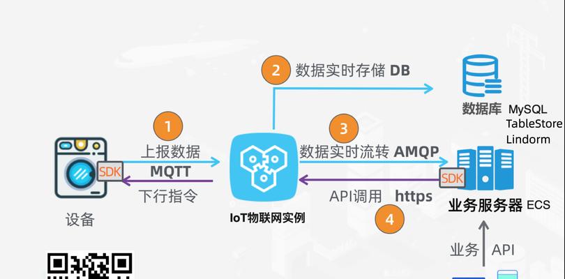 型网站架构模式怎么写？如何构建高效网站架构？